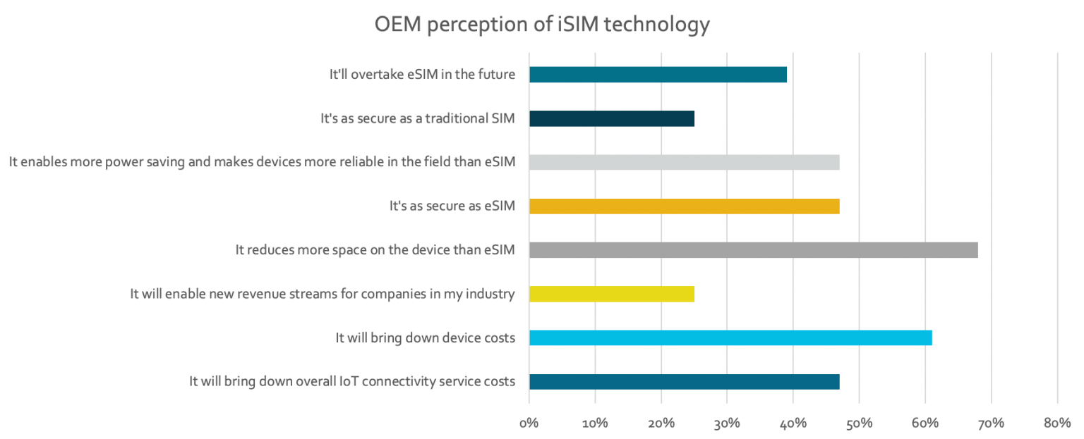 Kigen - What Do OEMs Really Think About eSIM and iSIM