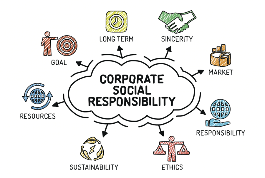 Corporate sustainability and social responsibility