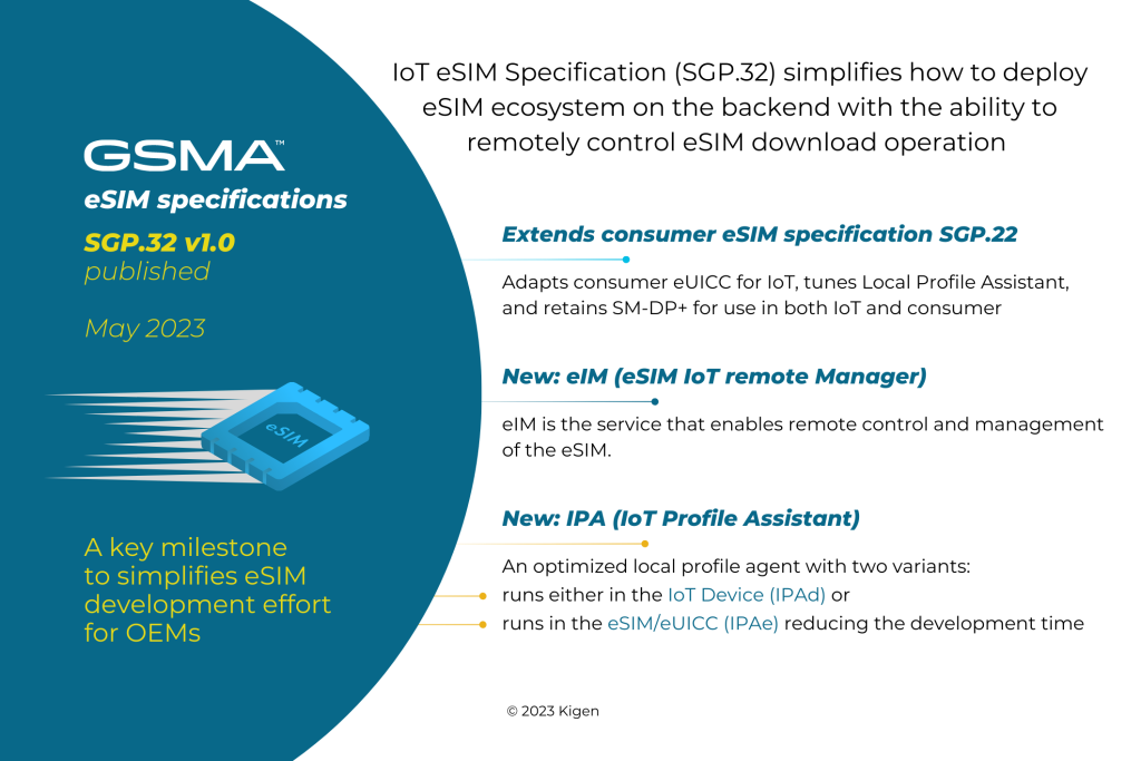 Global Hyper eUICC IoT SIM Card