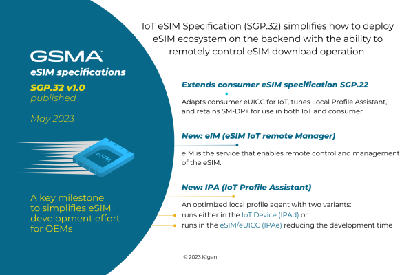 Kigen All About The New Gsma Esim Iot Specification Sgp32