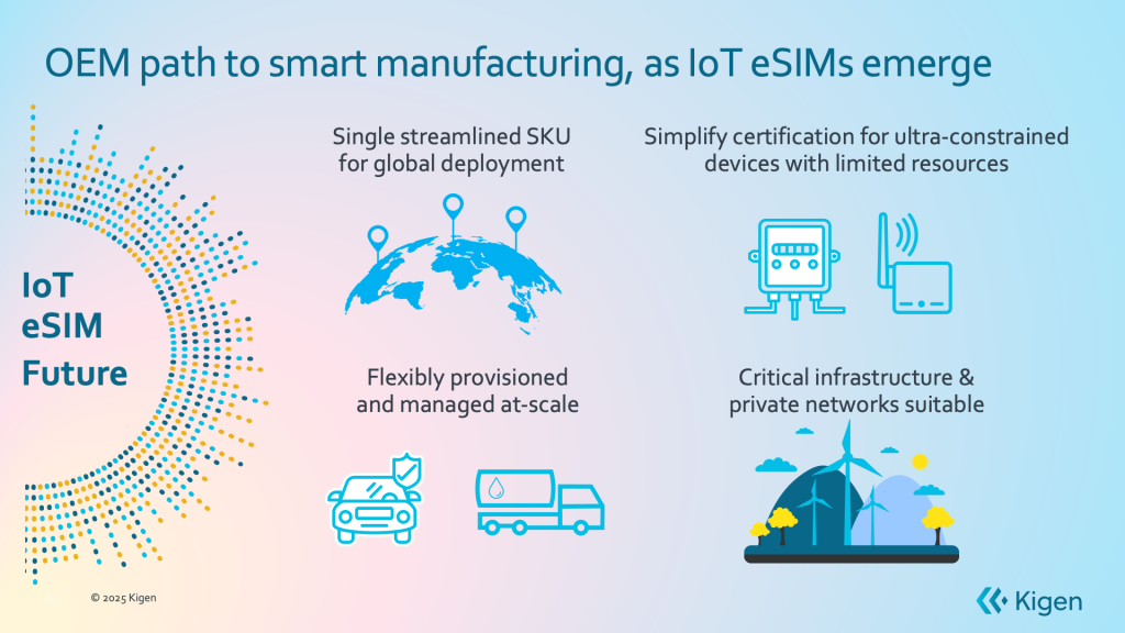 Teaser - MWCShanghai-IoT IFPP OEM challenges