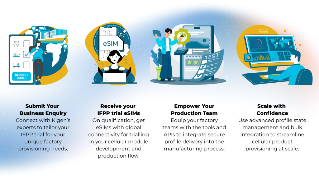 Kigen IFPP trial steps