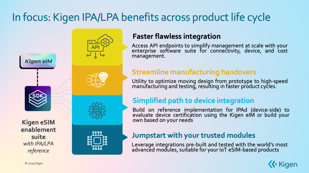 Kigen IPA-LPA eSIM enablement across product lifecycle