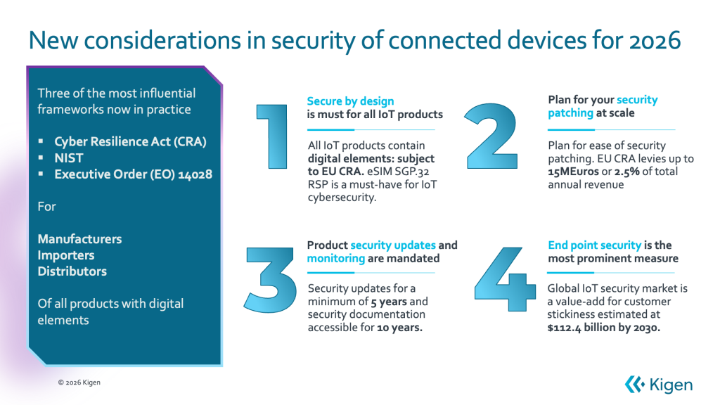 eSIMs are essential for security patching for EU Cybersecurity resiliancy act compliance
