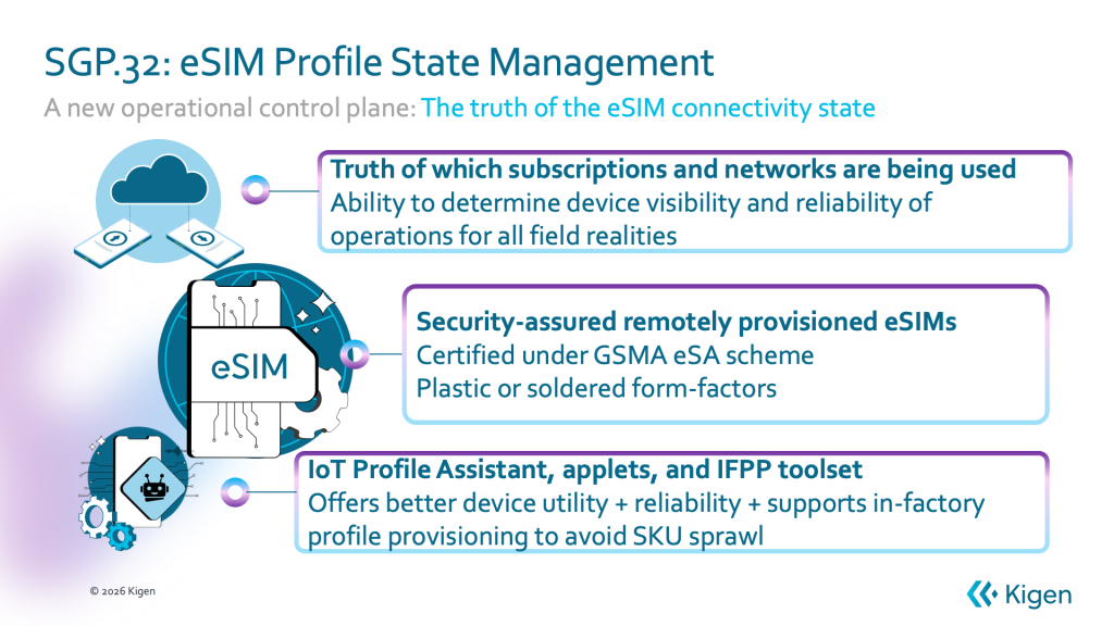 Kigen eSIM scale- SGP32 what is eim orchestration 