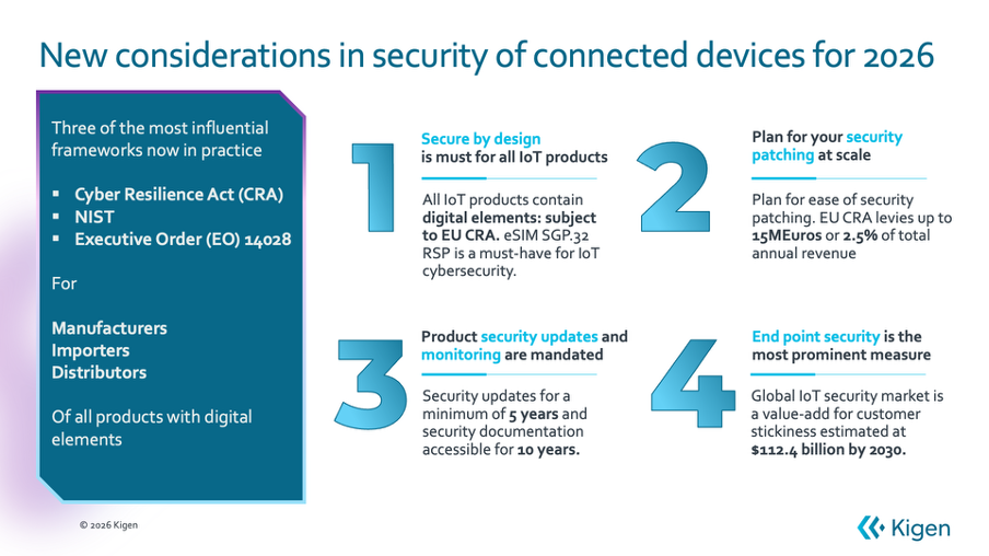 Importance of CRA compliance for IoT manufacturers